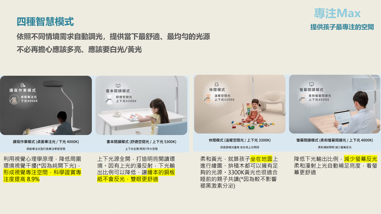 點我看大圖 BenQ MindDuo Max 護眼立燈開箱試用 以特殊光柵盾與智慧模式設計提供舒適閱讀照明感受