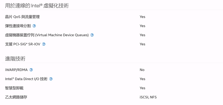 買了12900元的Intel&reg; 乙太網路介面卡 E610-XT2