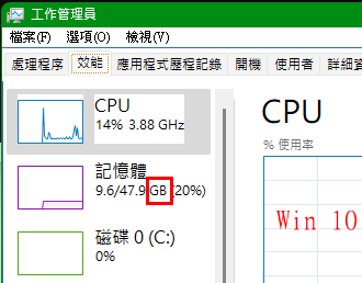 從 工作管理員 看 記憶體 演化史