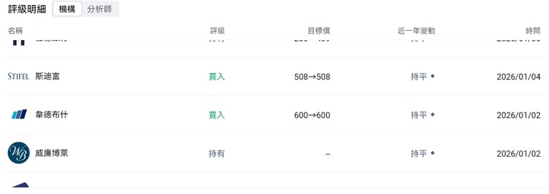 點我看大圖