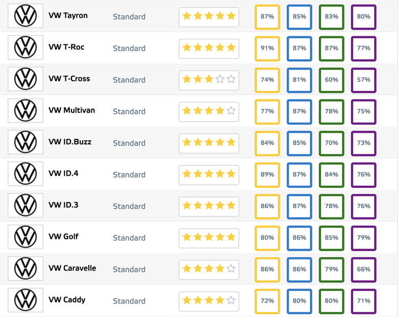 一萬塊買NCAP一顆星，有人會不買嗎？（2025 EURO NCAP回顧）