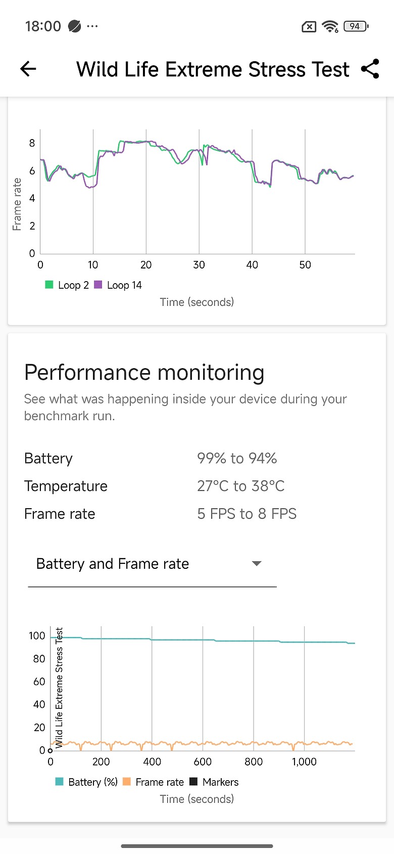 REDMI Note 15 Pro+ 5G 體驗｜續航到位、質感進化的耐用小金剛！