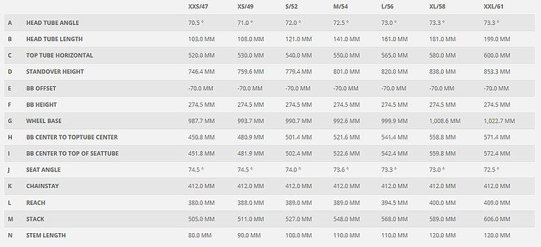 [開箱] 第14台公路車 SCOTT FOIL RC PRO