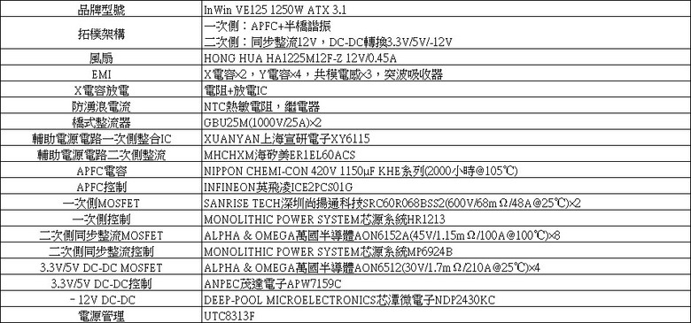 點我看大圖 InWin VE125 1250W ATX 3.1金牌全模組電源開箱