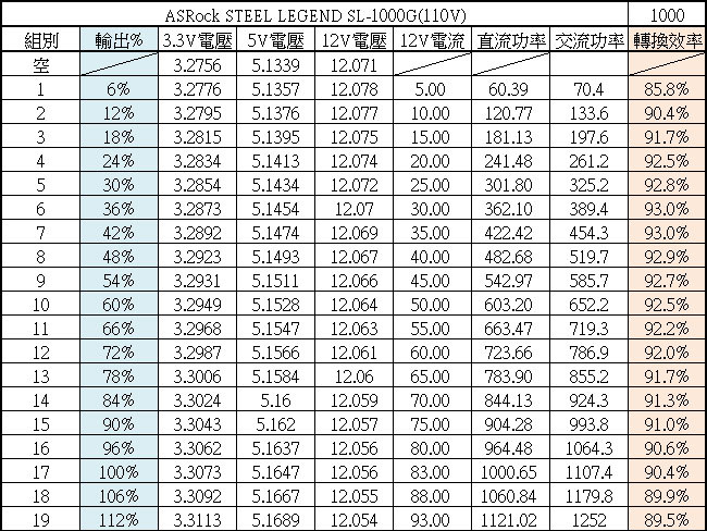 ASRock STEEL LEGEND 1000W ATX 3.1金牌全模組電源開箱
