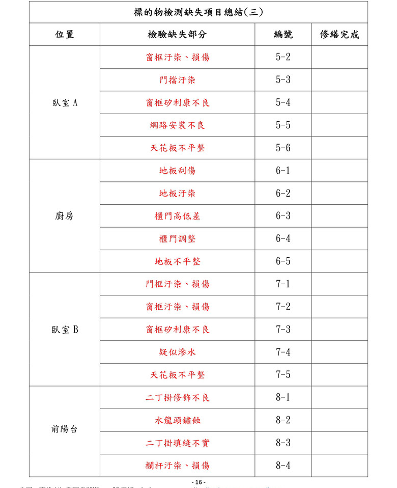 高雄驗屋｜9000元驗屋真的會兩光嗎？