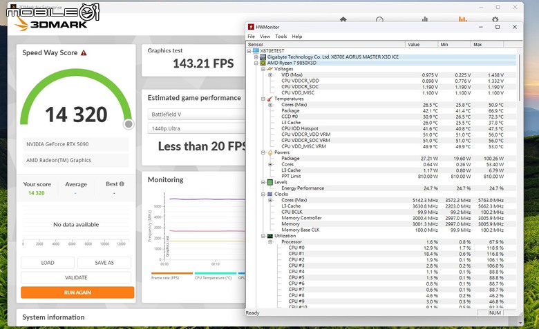 AMD Ryzen 7 9850X3D 處理器實測 遊戲表現依舊亮眼 時脈提升後表現更全面