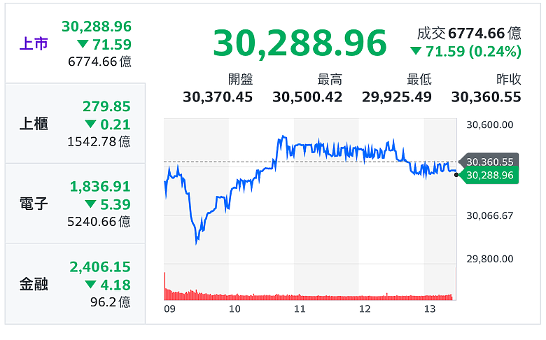 歷經匯率風暴後⋯壽險業外價金史上最高！外匯價格變動準備金是什麼？金融存股族都該關心！｜看圖說股市