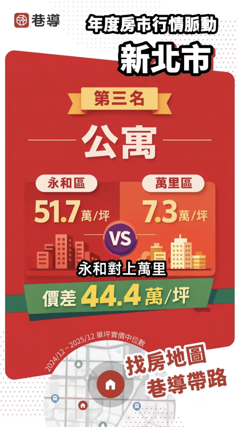 新北市近一年房價差異- Mobile01