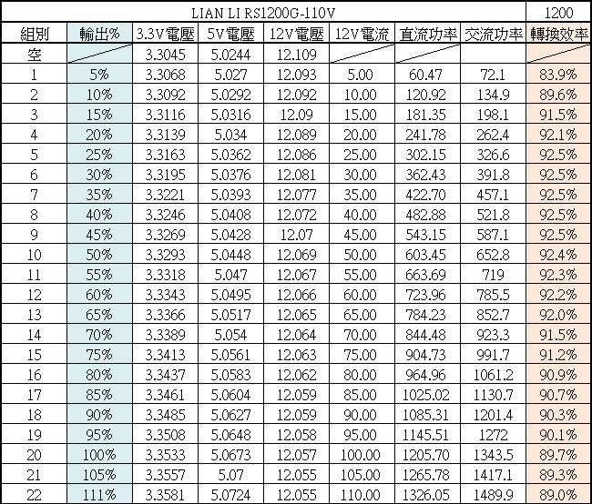 點我看大圖 LIAN LI RS1200G可旋轉交流輸入插座金牌全模組電源開箱