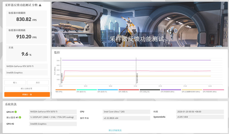 ASUS 華碩 PRIME-RTX5070TI-16G 顯示卡開箱分享與測試