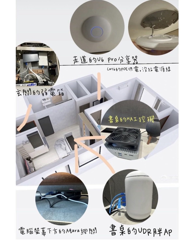 【小惡魔驫到成功】「開箱」-搭配智能的現代宅