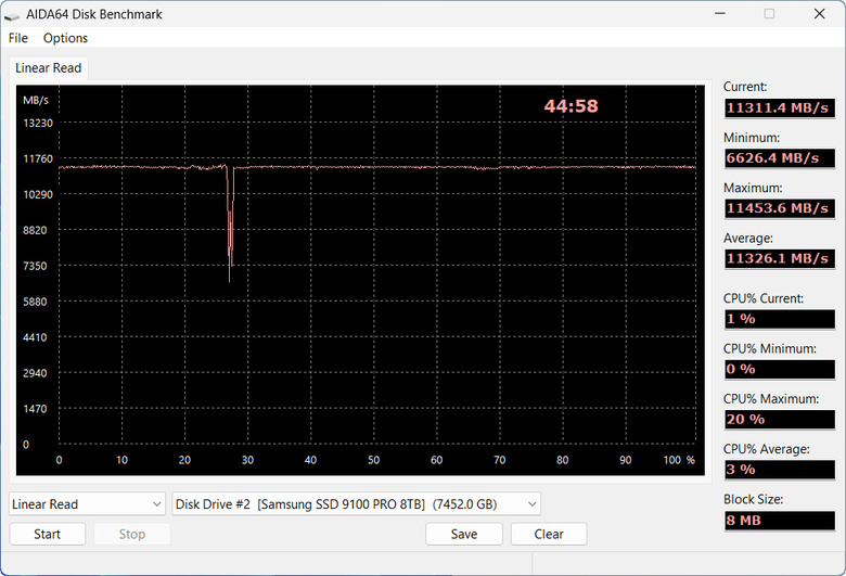 【開箱簡測】Samsung 9100 Pro 8TB PCIe Gen5.0 x4 NVMe SSD Z890/X870E 雙平台效能簡測 (圖多)