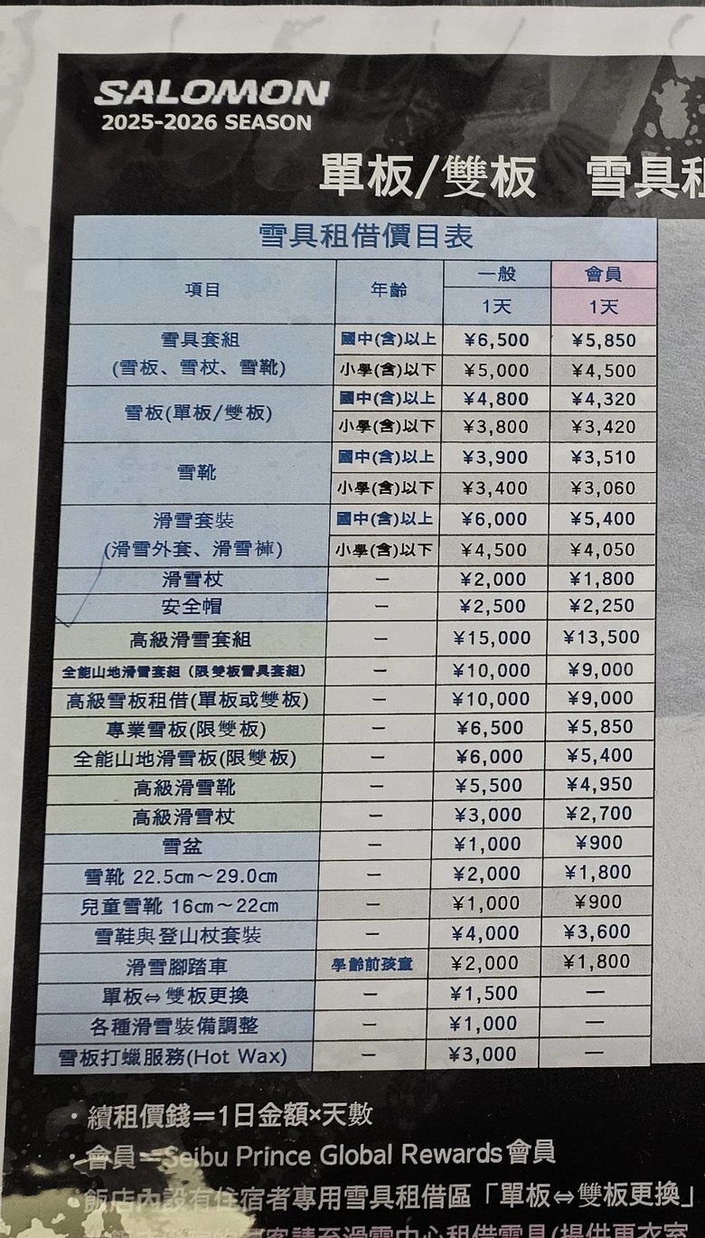 【小惡魔驫到成功】日本第一次滑雪就上手(雪鏡必備)，東北岩手縣的雫石滑雪場 (Shizukuishi)