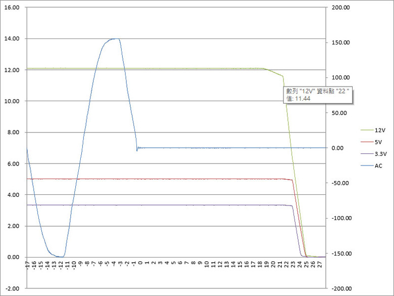 Thermaltake TOUGHPOWER TF3 1300W鈦金全模組電源開箱