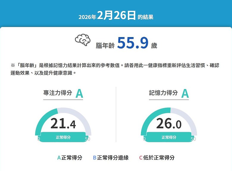 點我看大圖 「白蘭氏鷄精」連續飲用心得-abc2000