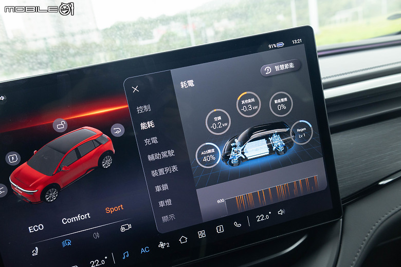 Foxtron Bria Emerge 試駕｜後驅滿配才是Bria的最佳解？