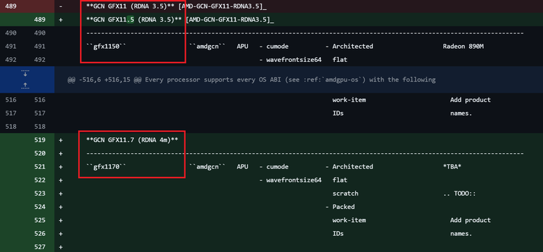 AMDGPU LLVM 為 GFX1170 增加了與 GFX115x 不同的新功能標誌。