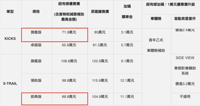 XFORCE預接單「只」接2,000張，是不是有些可惜？