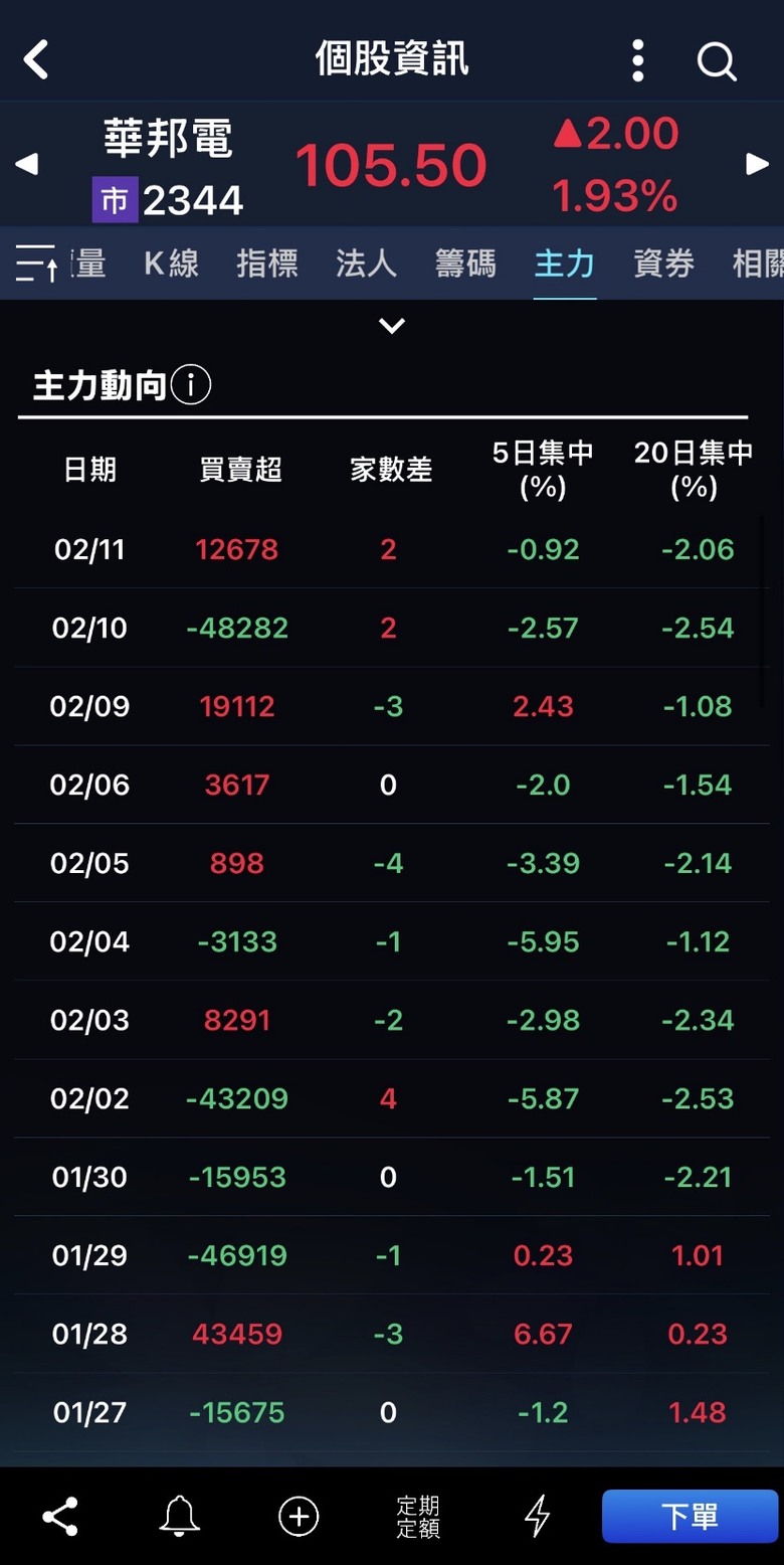 現在的證券app也太方便了