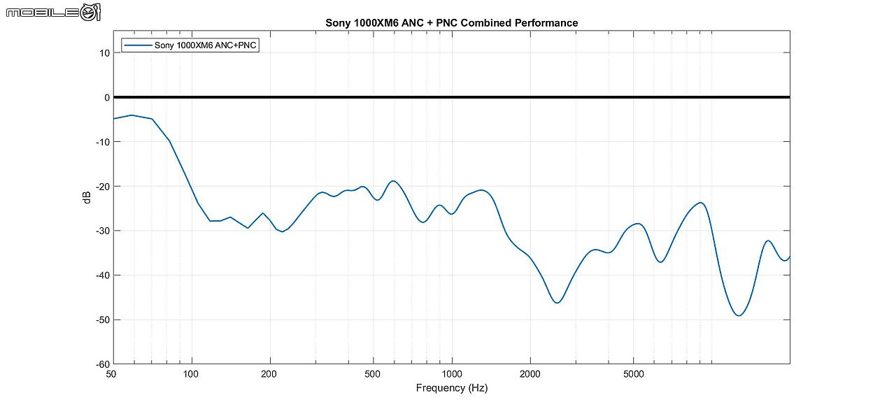 Sony WF-1000XM6 完整解析|再次全面進化的旗艦降噪真無線
