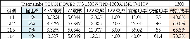 Thermaltake TOUGHPOWER TF3 1300W鈦金全模組電源開箱