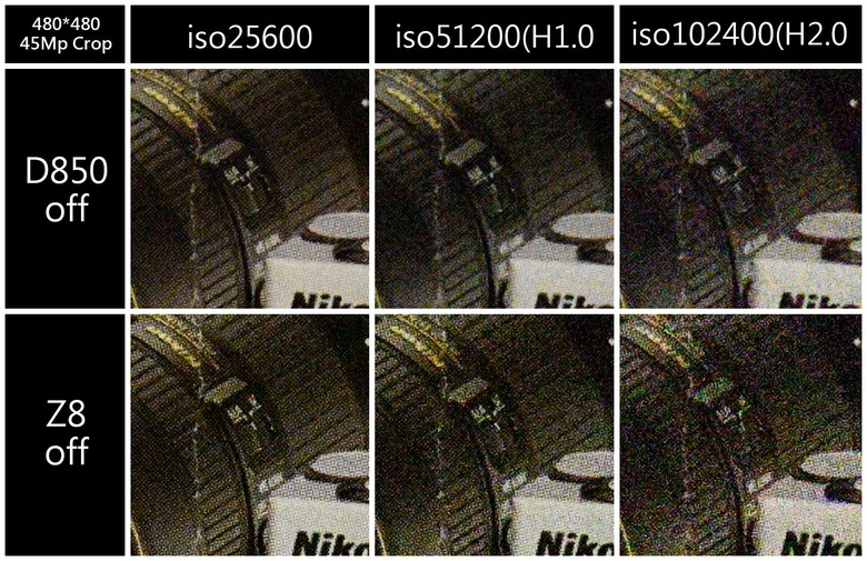 NIKON Z8 vs D850 高ISO畫質比較
