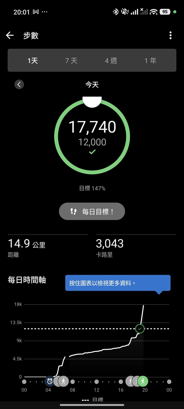 【小惡魔驫到成功】買給自己的新年禮物 - Garmin vívoactive 6