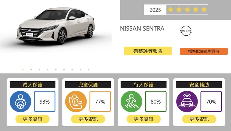 國外新車品質調查日產表現出色，希望不只是他國事務
