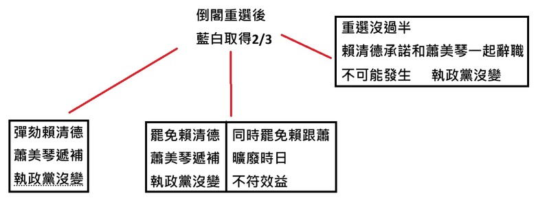 點我看大圖