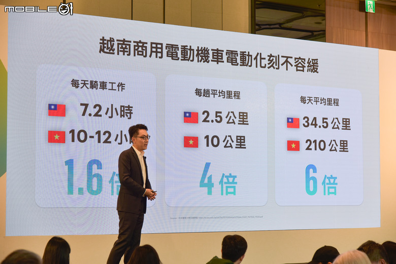 點我看大圖 Gogoro 2026全新展望:汰除一代電池、高階女性車、全新重磅聯名、全新充電站導入