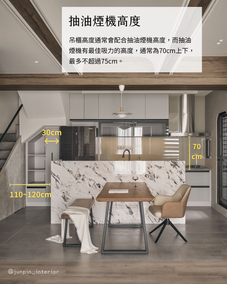 廚房規劃看過來 常見尺寸距離一次懂📏