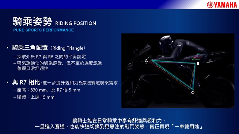 YAMAHA YZF-R9 試駕｜三缸新浪潮正式開啟跑車新紀元。
