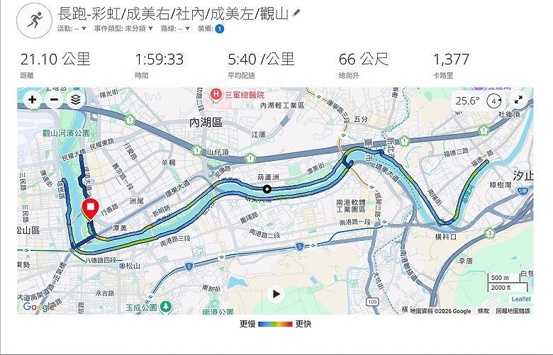 (映像運動) “2025臺北馬拉松 EP3”找回成功挑戰初馬的感動in 2025臺北馬拉松 42k(天氣：陰雨、起跑氣溫：20、濕度：84%)