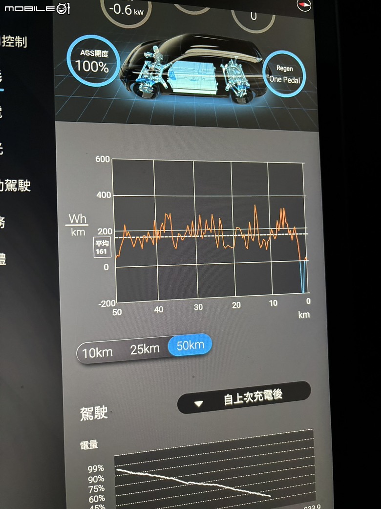 第一次電車南下出遊心得