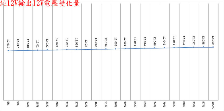 Thermaltake TOUGHPOWER TF3 1300W鈦金全模組電源開箱