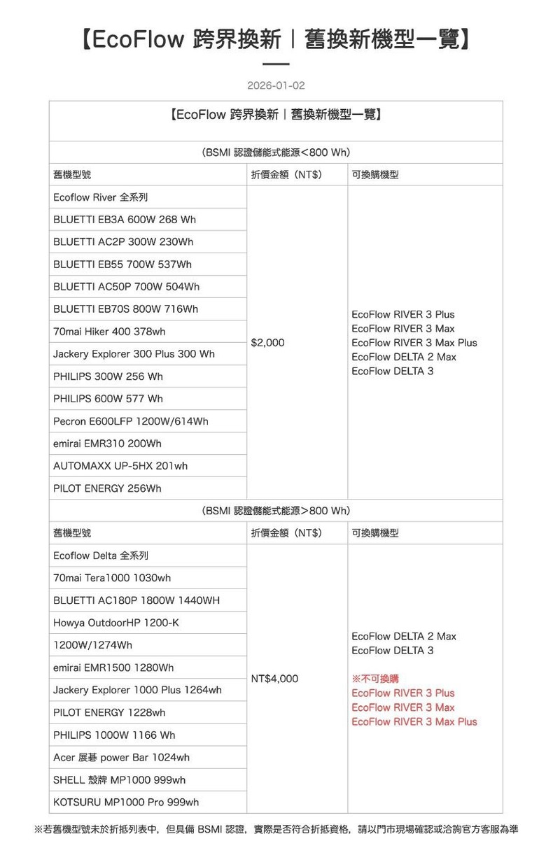 備用/儲能電源 舊換新活動分享