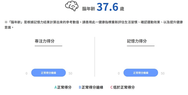 連續12天飲用白蘭氏雙認證鷄精~元氣滿滿之深度體驗心得分享
