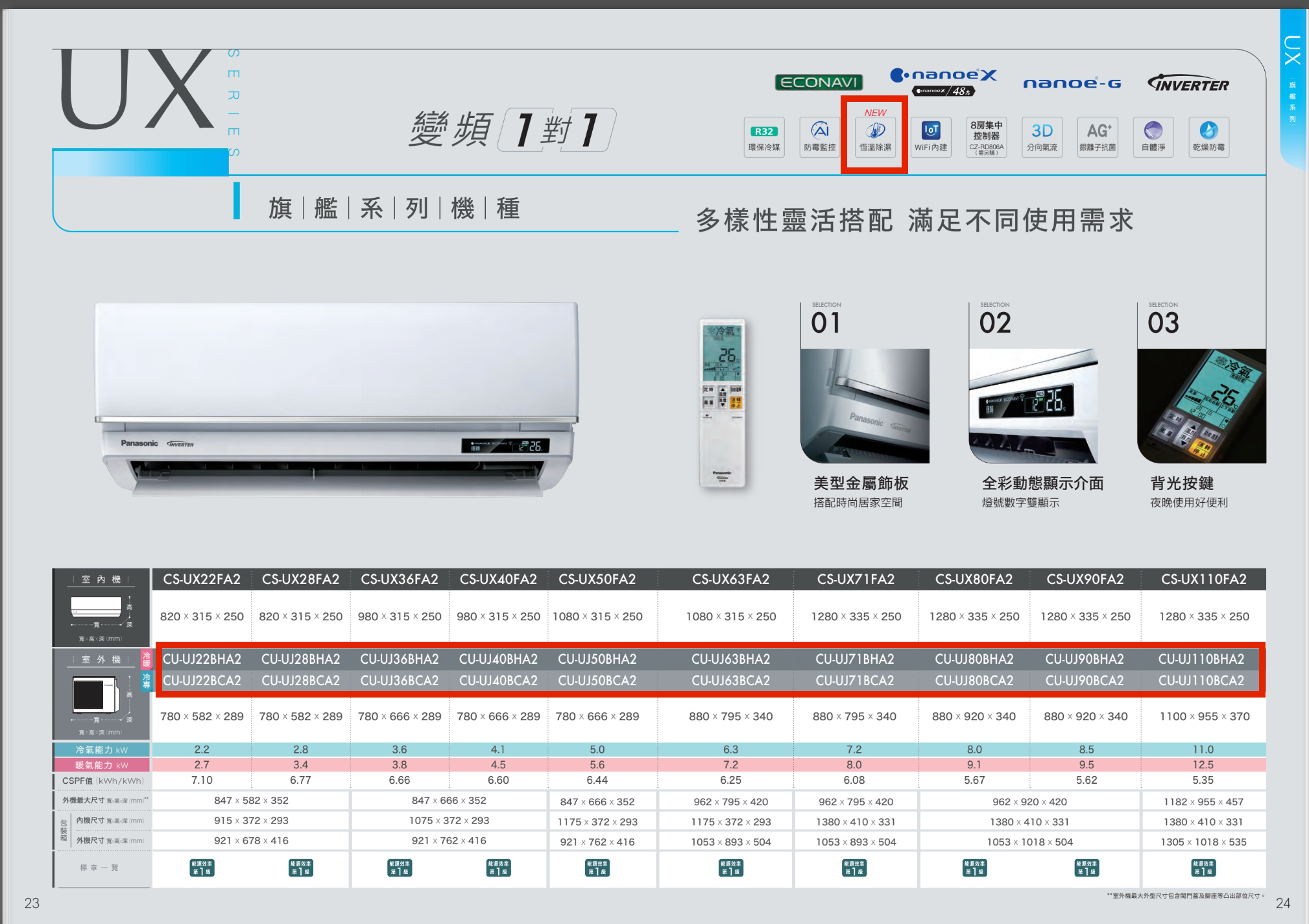 點我看大圖 2026年款Panasonic VX UX冷氣搭載恆溫除濕
