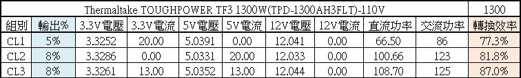 Thermaltake TOUGHPOWER TF3 1300W鈦金全模組電源開箱