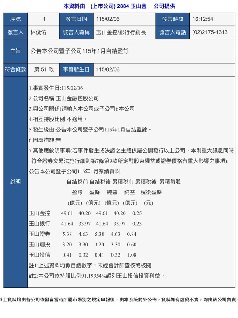 金融股-長期投資交流園地