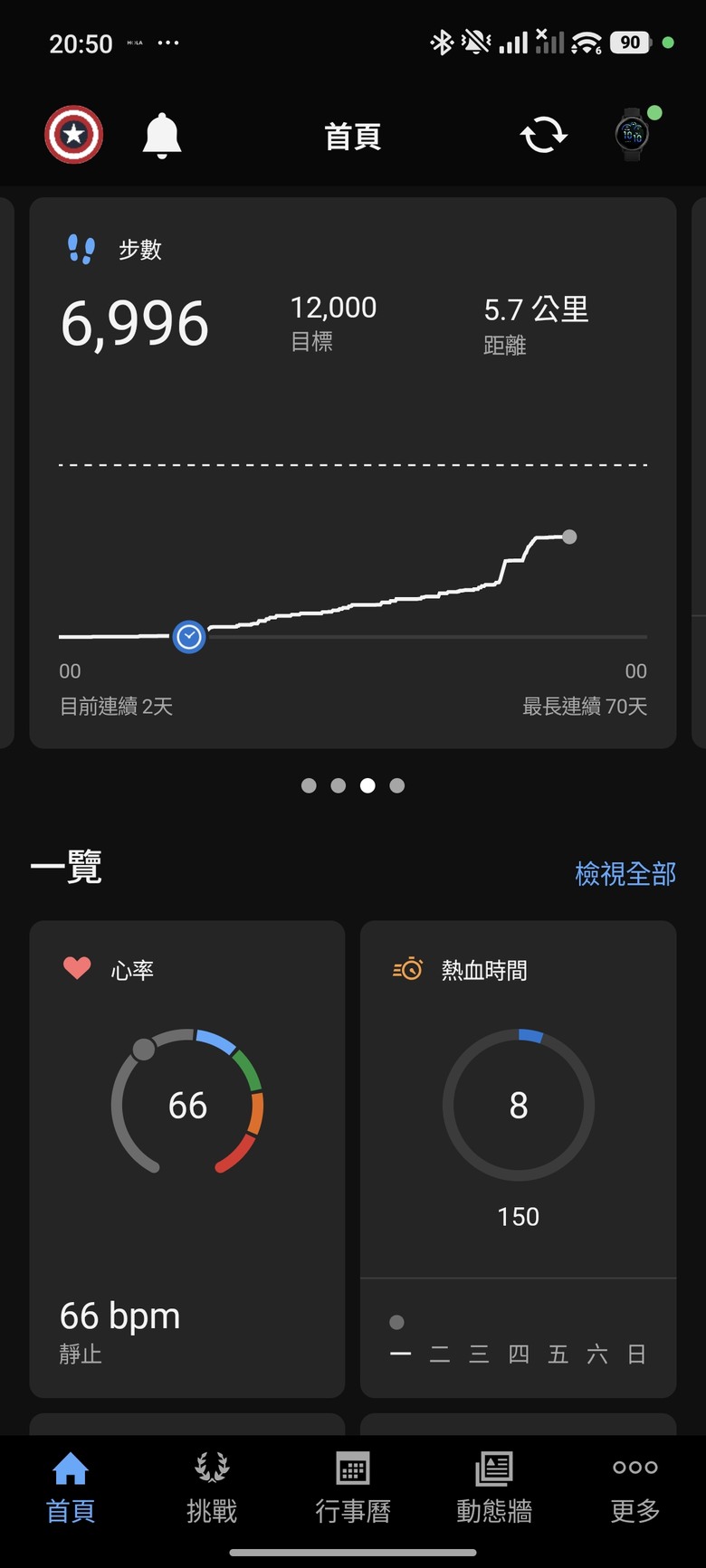 【小惡魔驫到成功】買給自己的新年禮物 - Garmin vívoactive 6