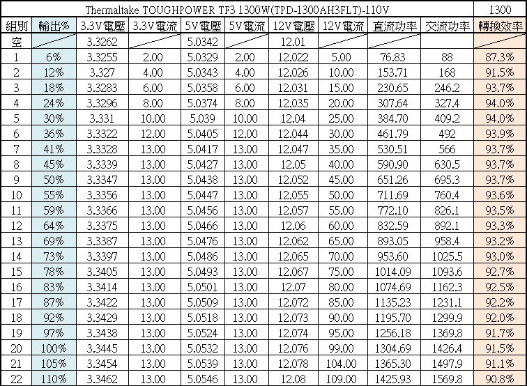 Thermaltake TOUGHPOWER TF3 1300W鈦金全模組電源開箱