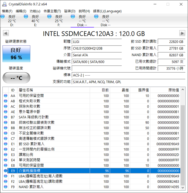 Intel mSATA 525 介質損耗指標怎麼判讀？