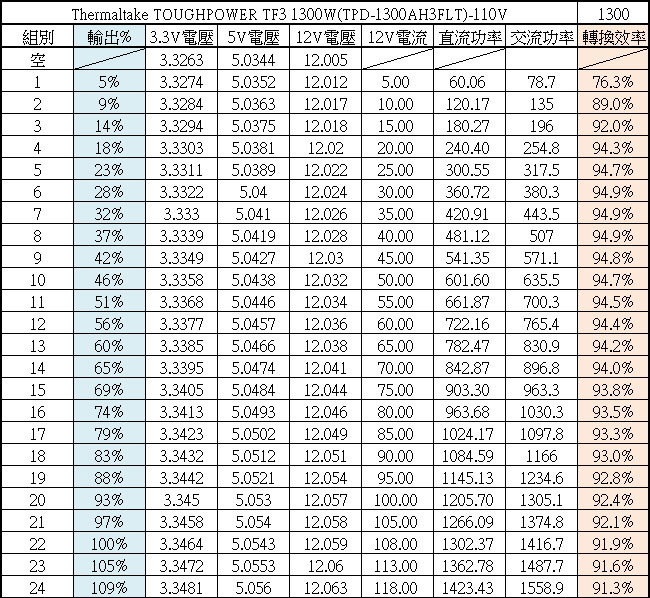 Thermaltake TOUGHPOWER TF3 1300W鈦金全模組電源開箱