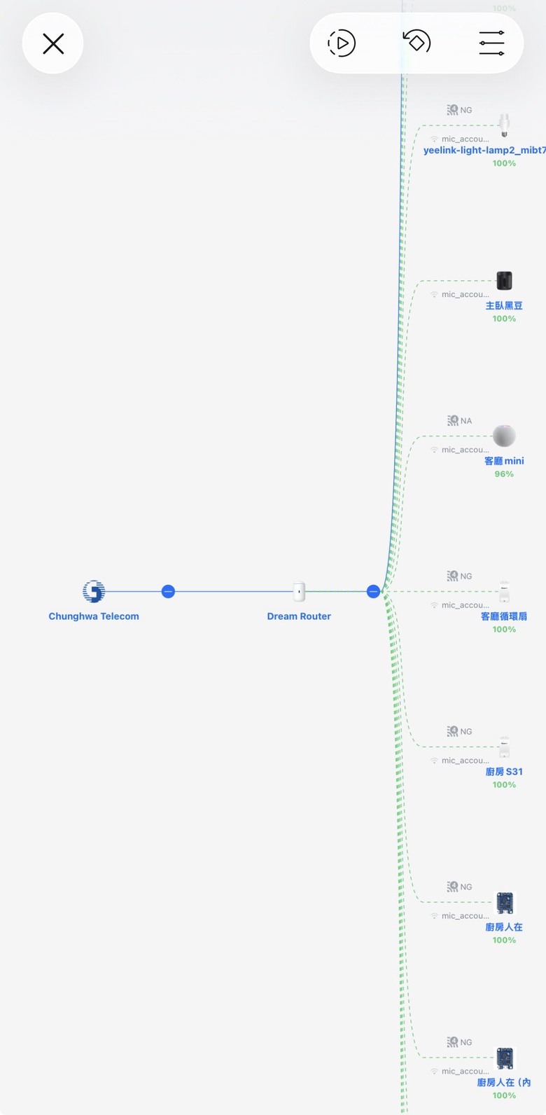 【小惡魔驫到成功】「開箱」-搭配智能的現代宅