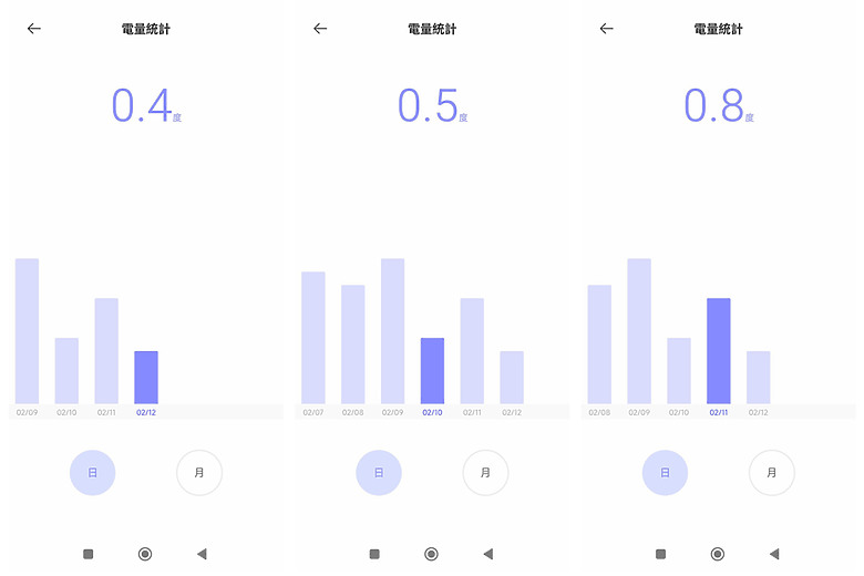 【小惡魔驫到成功】 6千元洗碗機真的洗得乾淨嗎?DIKE HKE700 洗碗機實測心得