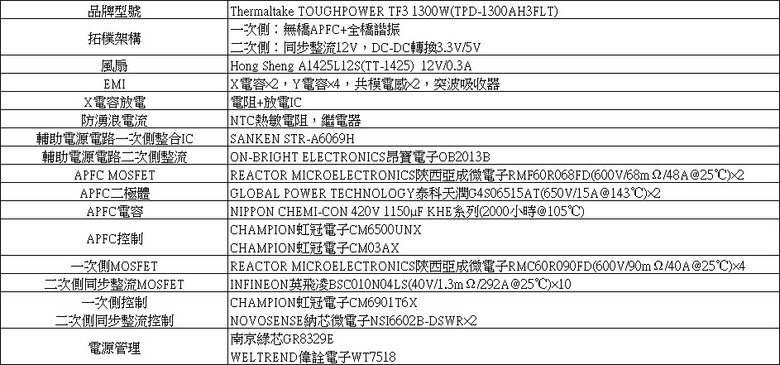 Thermaltake TOUGHPOWER TF3 1300W鈦金全模組電源開箱