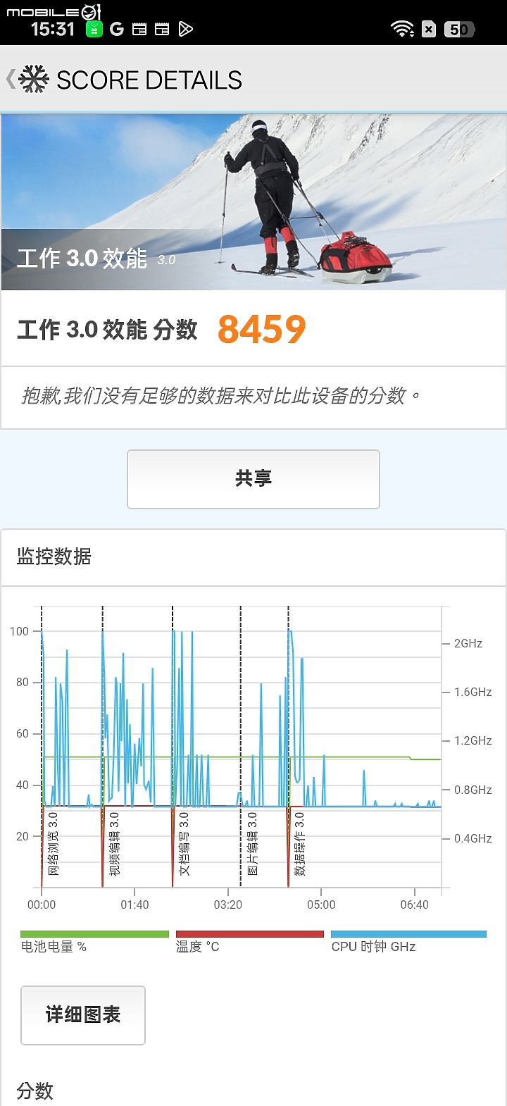 OPPO A6s 5G 體驗|萬元內續航怪獸,孝親機可靠首選!