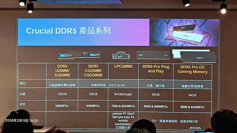 [心得] Crucial 幫你在 AI 創作世代的決勝點